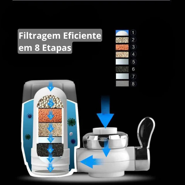 Torneira Filtro Purificador De Água Carvão Ativo PURELIFE - A garantia de água fresca e saudável para toda a sua família! - Image 2